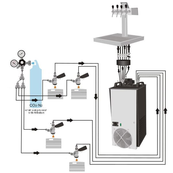 Compact flow-through beer coolers