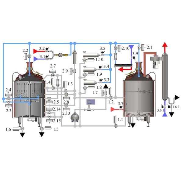 نظام القياس والتحكم في مصانع الجعة